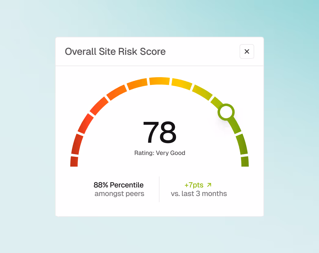 Overall Site Risk Score gauge showing a score of 78 with a rating of Very Good, in the 88th percentile among peers and an increase of 7 points versus last 3 months.