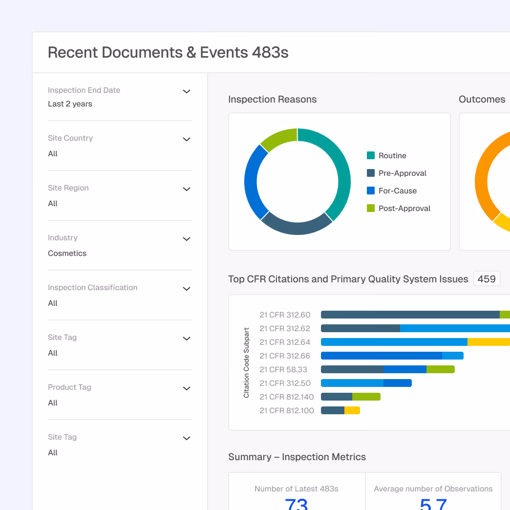 Dashboard displaying recent Documents & Events 483s with filters on the left and charts showing inspection reasons and top CFR citations for cosmetics industry.