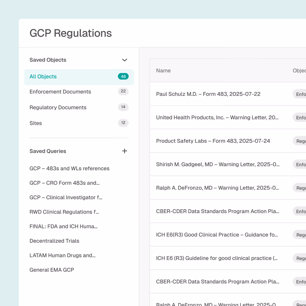 User interface screen titled 'GCP Regulations' showing a sidebar with saved objects and queries, including categories like All Objects, Enforcement Documents, Regulatory Documents, and Sites, alongside a list of document names with dates and types.