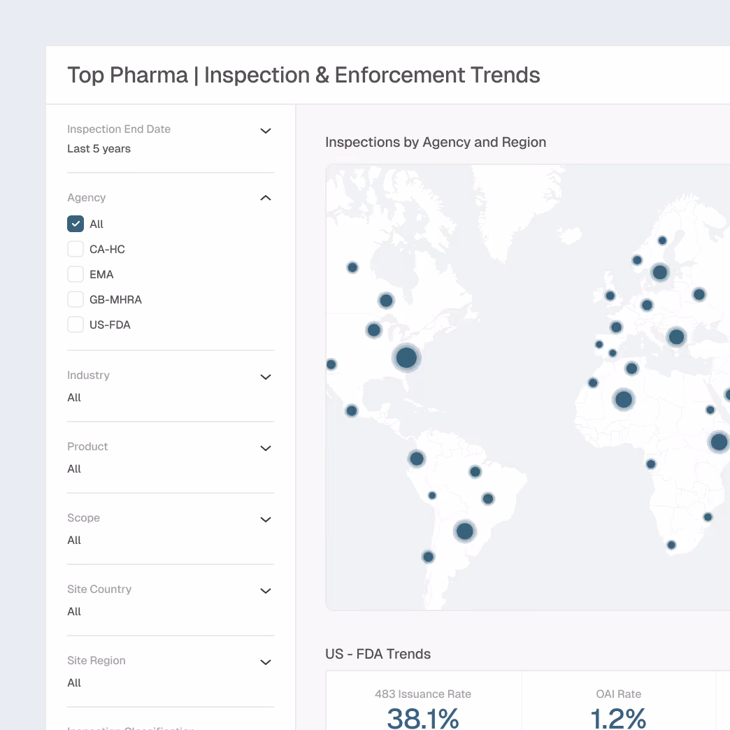 Dashboard showing Top Pharma inspection and enforcement trends with filters for inspection date, agency, industry, product, scope, site country, and region, and a world map highlighting inspection locations by agency.