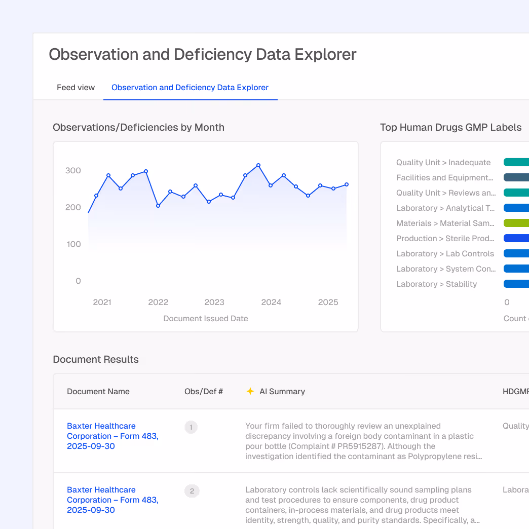 Dashboard titled Observation and Deficiency Data Explorer showing a line graph of observations and deficiencies by month from 2021 to 2025, a legend for top human drugs GMP labels, and a table with document results and AI summaries.