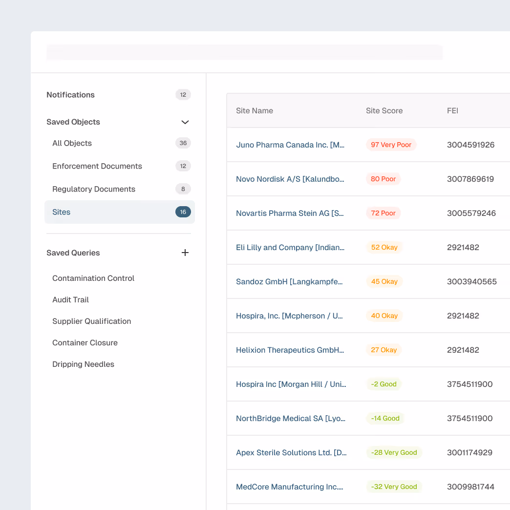 Dashboard showing site scores and FEI values for various pharmaceutical companies, with scores ranging from very poor in red to very good in green.