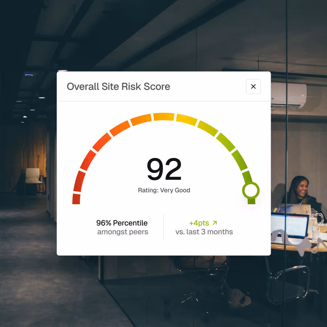 Digital gauge showing an overall site risk score of 92 with a rating of Very Good, highlighting 96% percentile among peers and a 4-point increase in the last 3 months.