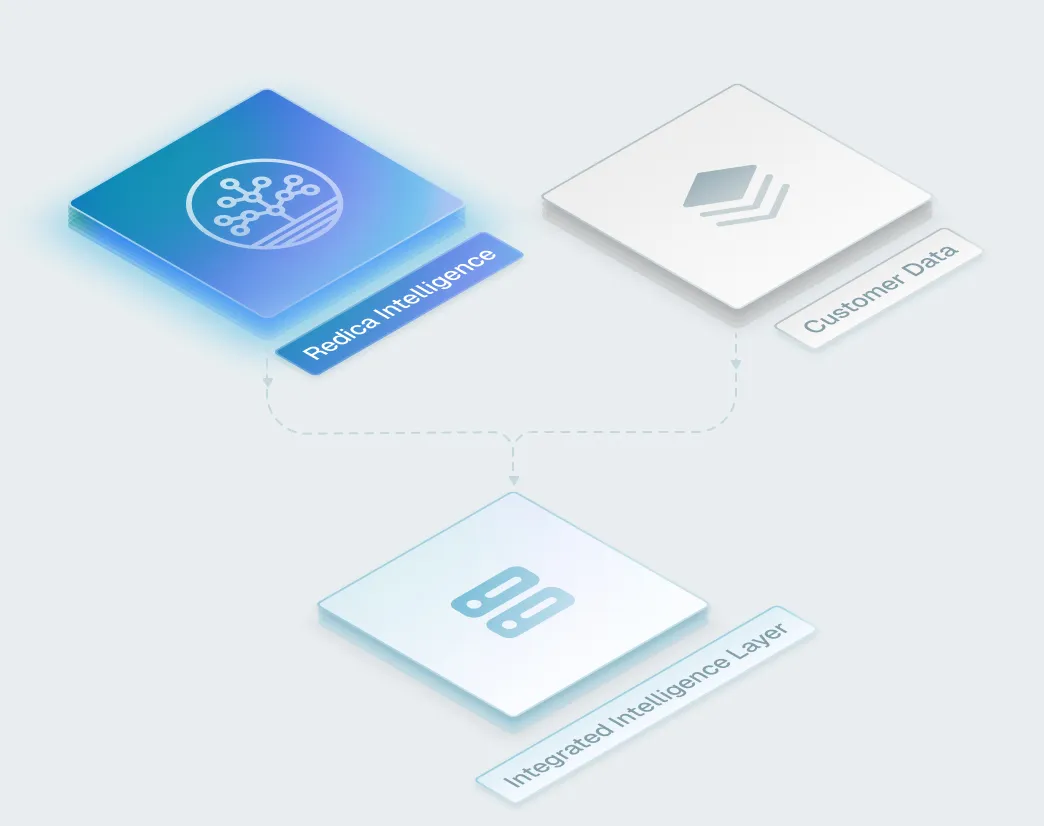 Flowchart with three blocks labeled Medical Intelligence, Customer Data, and Integrated Intelligence Layer connected by arrows.