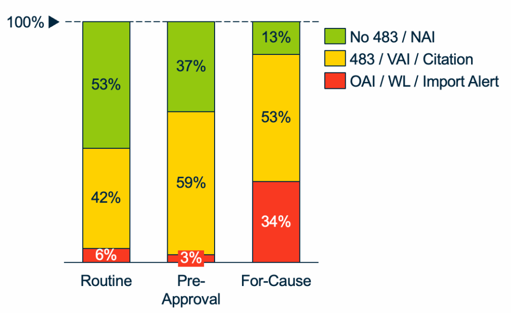 For cause Figure 2