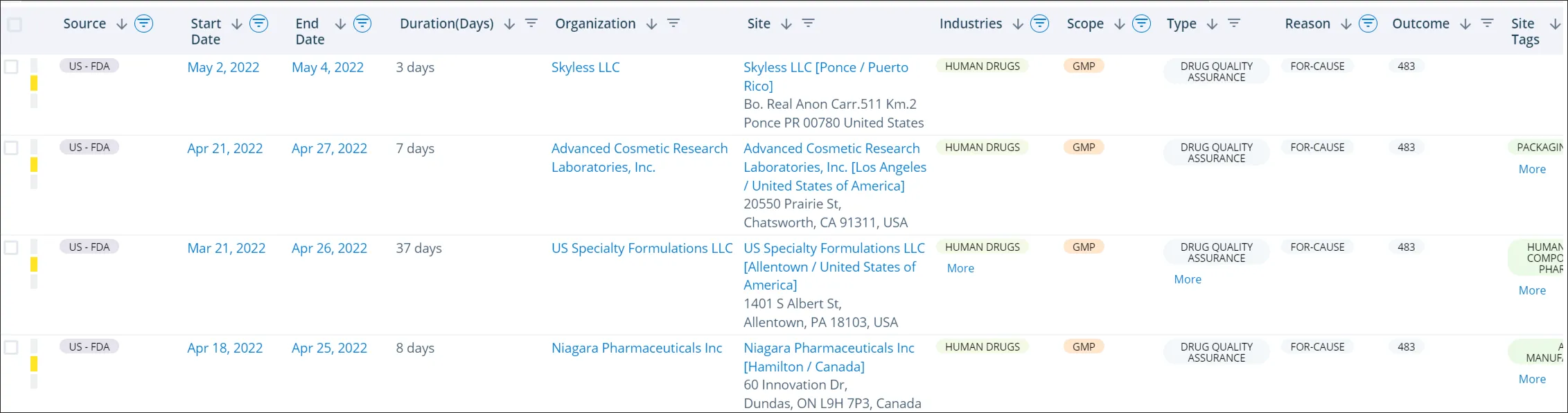 Recent human drug GMP for-cause inspections