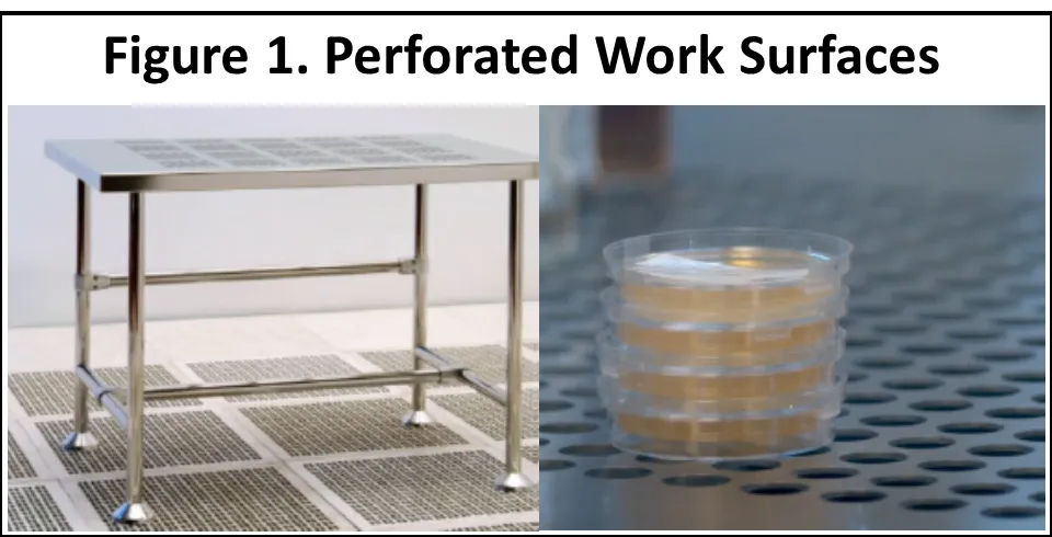 Figure 1 Perforated Work Surfaces