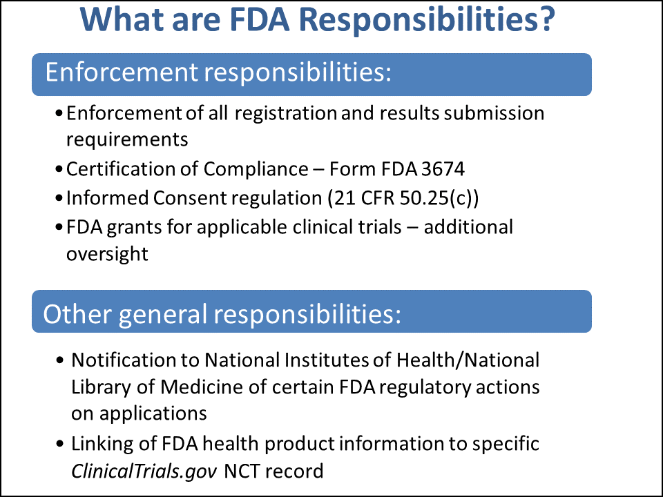 Figure 1 What Are FDA Responsibilities