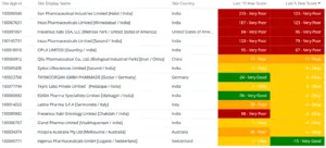 Table 1 Risk Scores