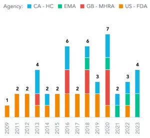 Figure 2. Inspections by agency
