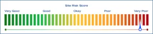 Site Risk Score 1