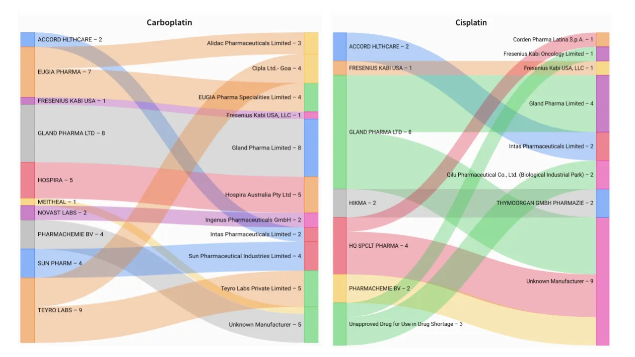 WL Trends FY2015 FY2024