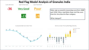Figure 2 Red Flag Model