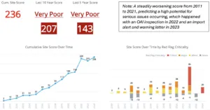 Figure 1 Red Flag Model
