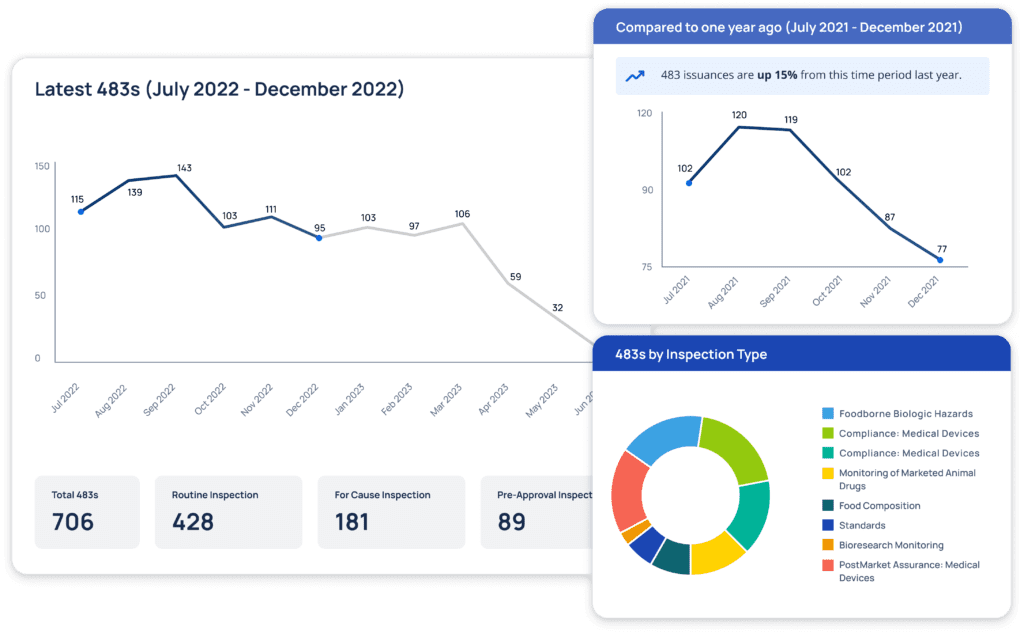 FDA Inspection Database: An Essential Tool to Prepare for FDA Inspections