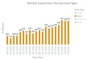 Figure 2 MedTech Overview
