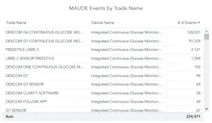 Figure 3 MedTech Overview