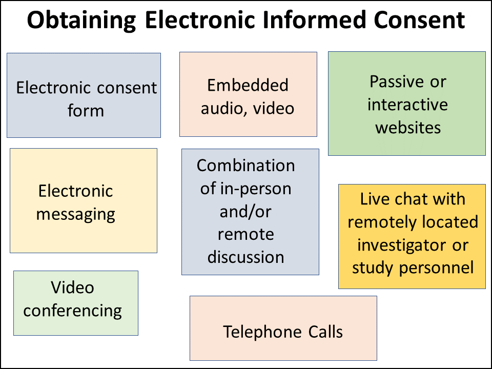 Figure 1 Obtaining Electronic Informed Consent