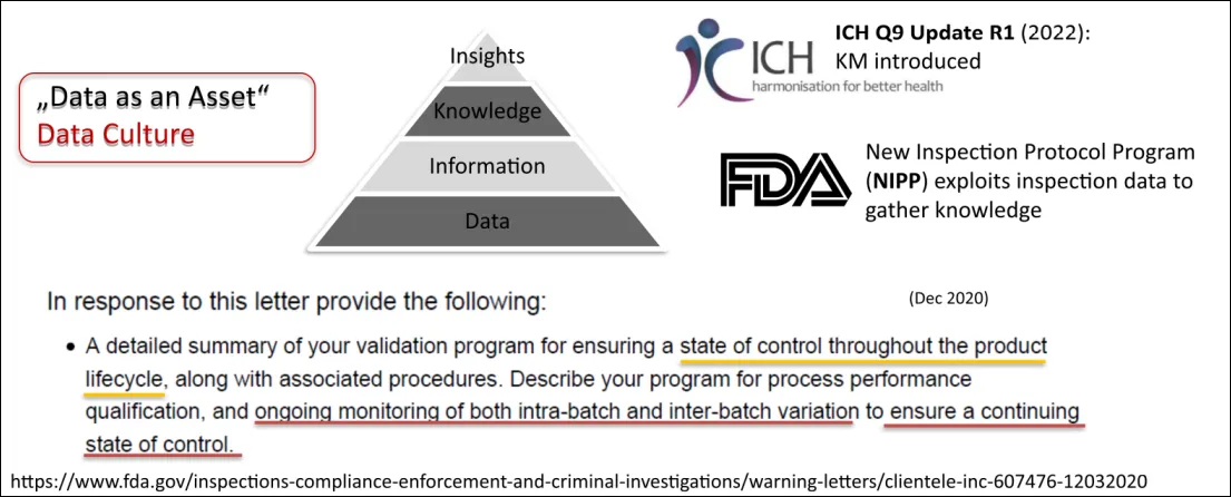 Figure 3 FDA Data Integrity Trends Knowledge Management