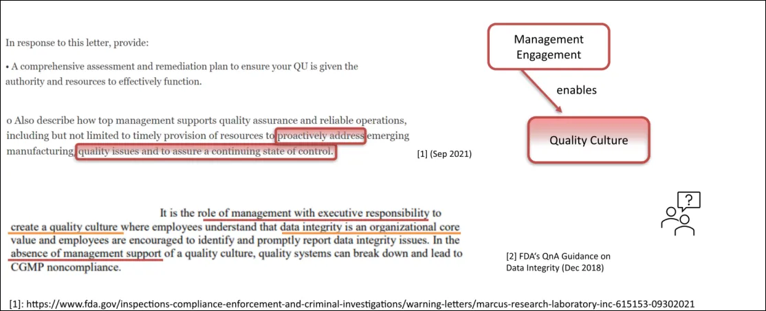 Figure 2 FDA Data Integrity Trends - Quality Culture