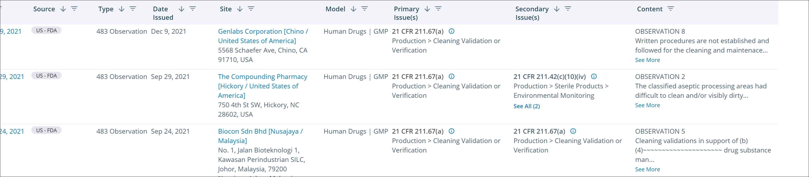 Cleaning validation 483s