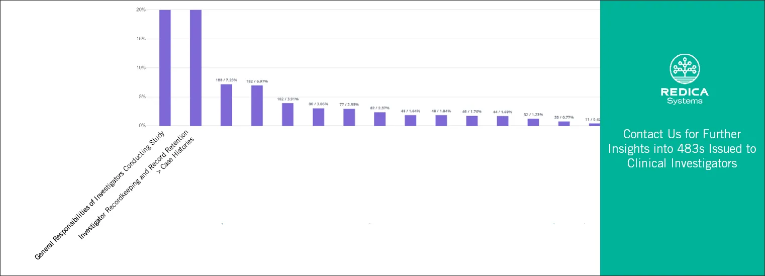 Clinical Investigators 483s ad