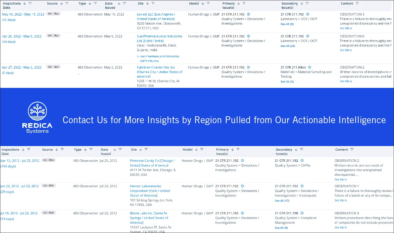 Deviation Investigations