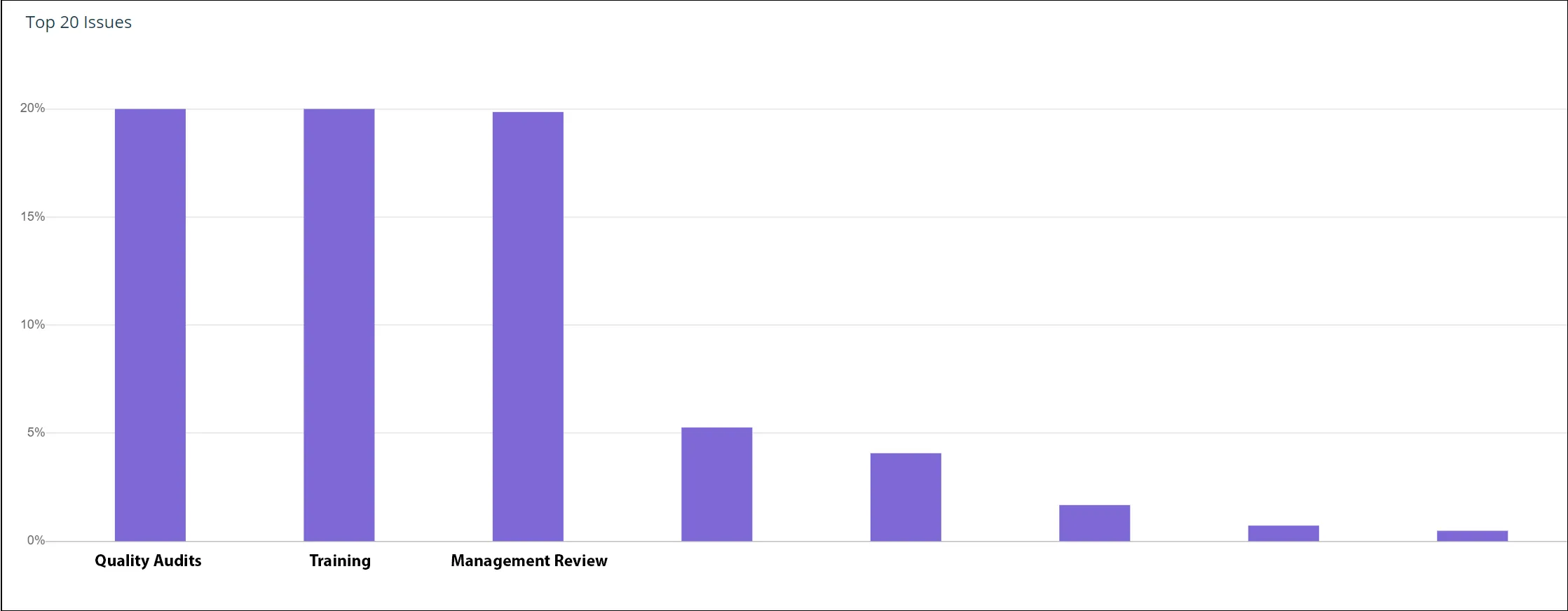 Top Medical Device QSR issues