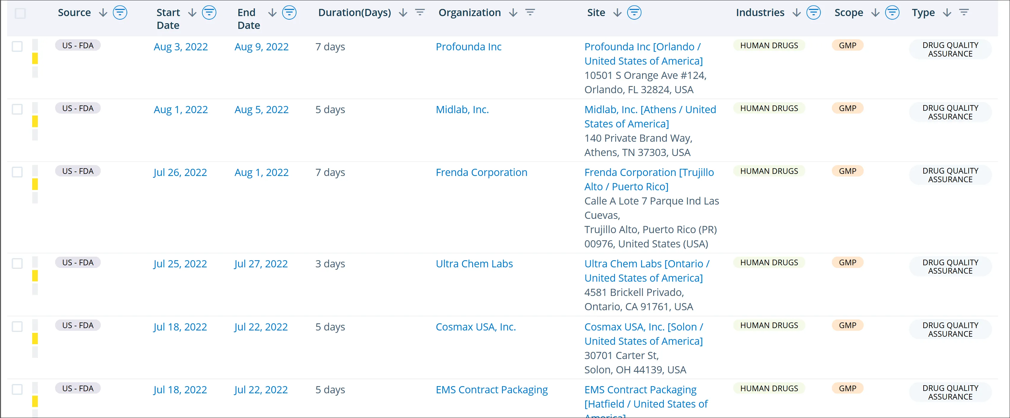 Inspections with 483s