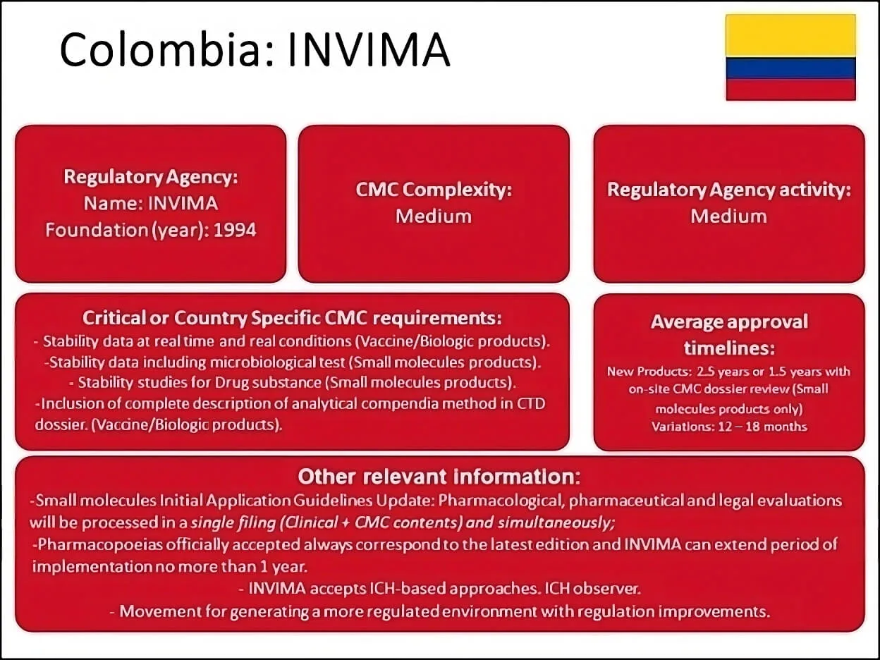 FIGURE 3 | Overview of INVIMA