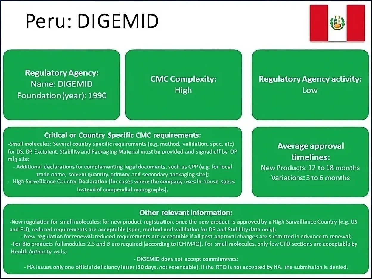 FIGURE 4 | Overview of DIGEMID