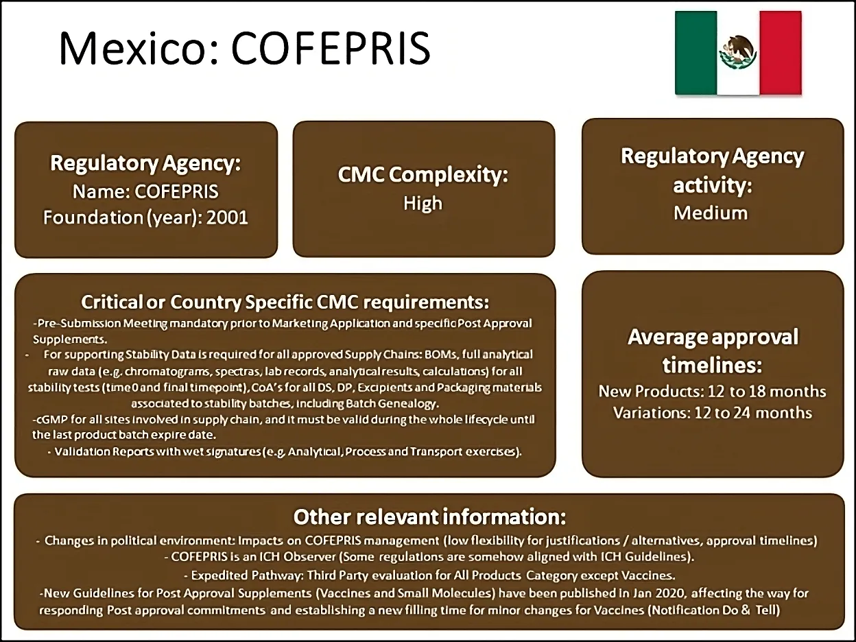 FIGURE 1 | Overview of COFEPRIS
