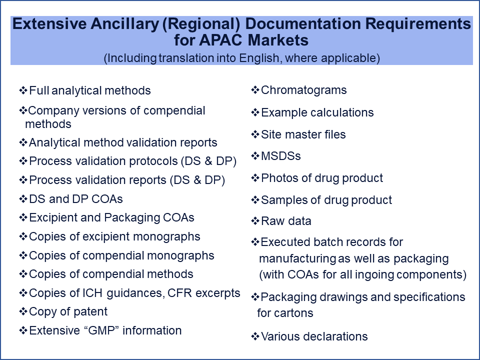 APAC Ancillary Doc Requirements 1 1