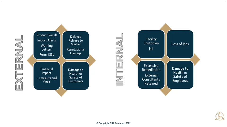 Figure 1 Impact of Poor Data Reliability in Life Sciences and Med Tech