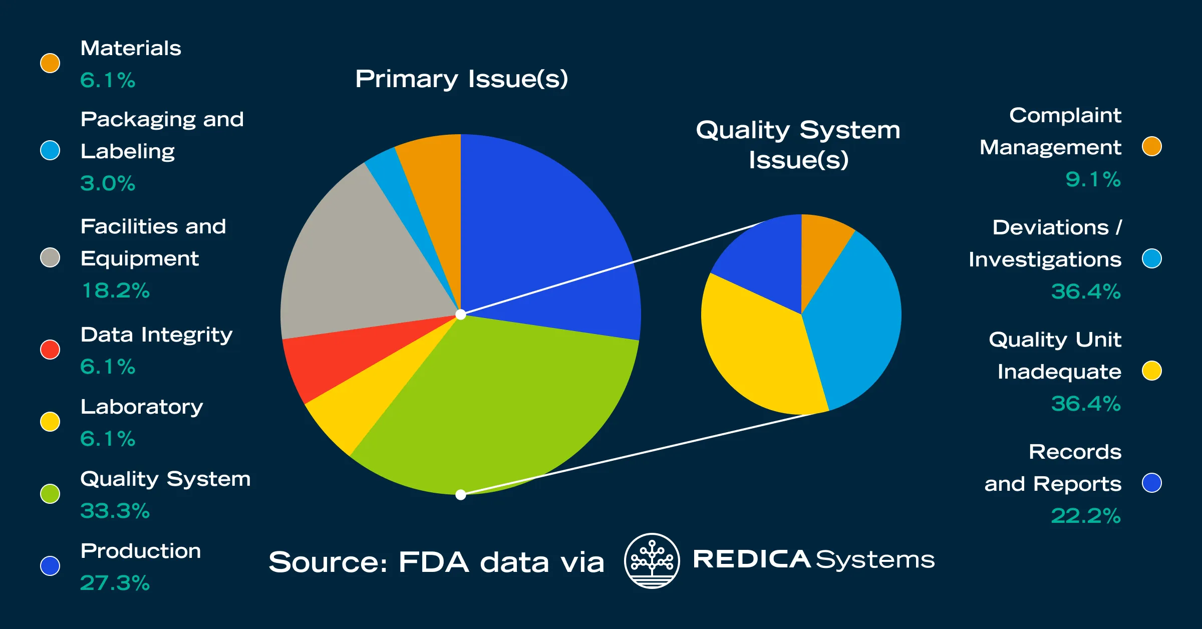 Jerry ICH for CGT blog Quality System Issues