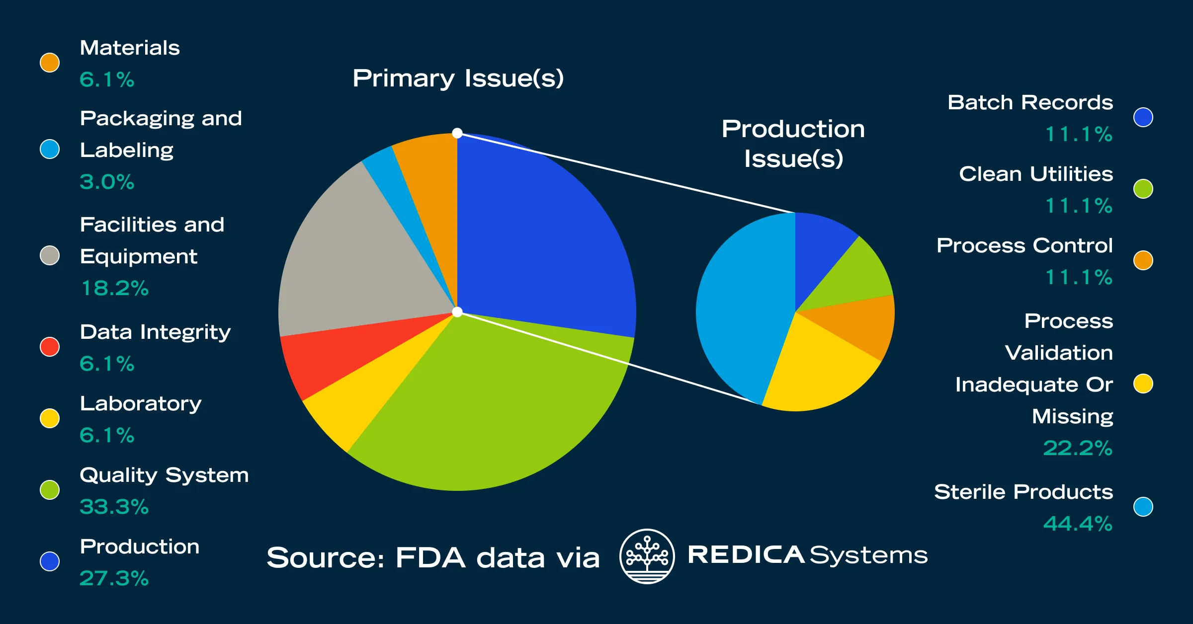 Jerry ICH for CGT blog Production Issues