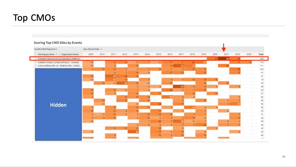 GMP by the Sea Image 3