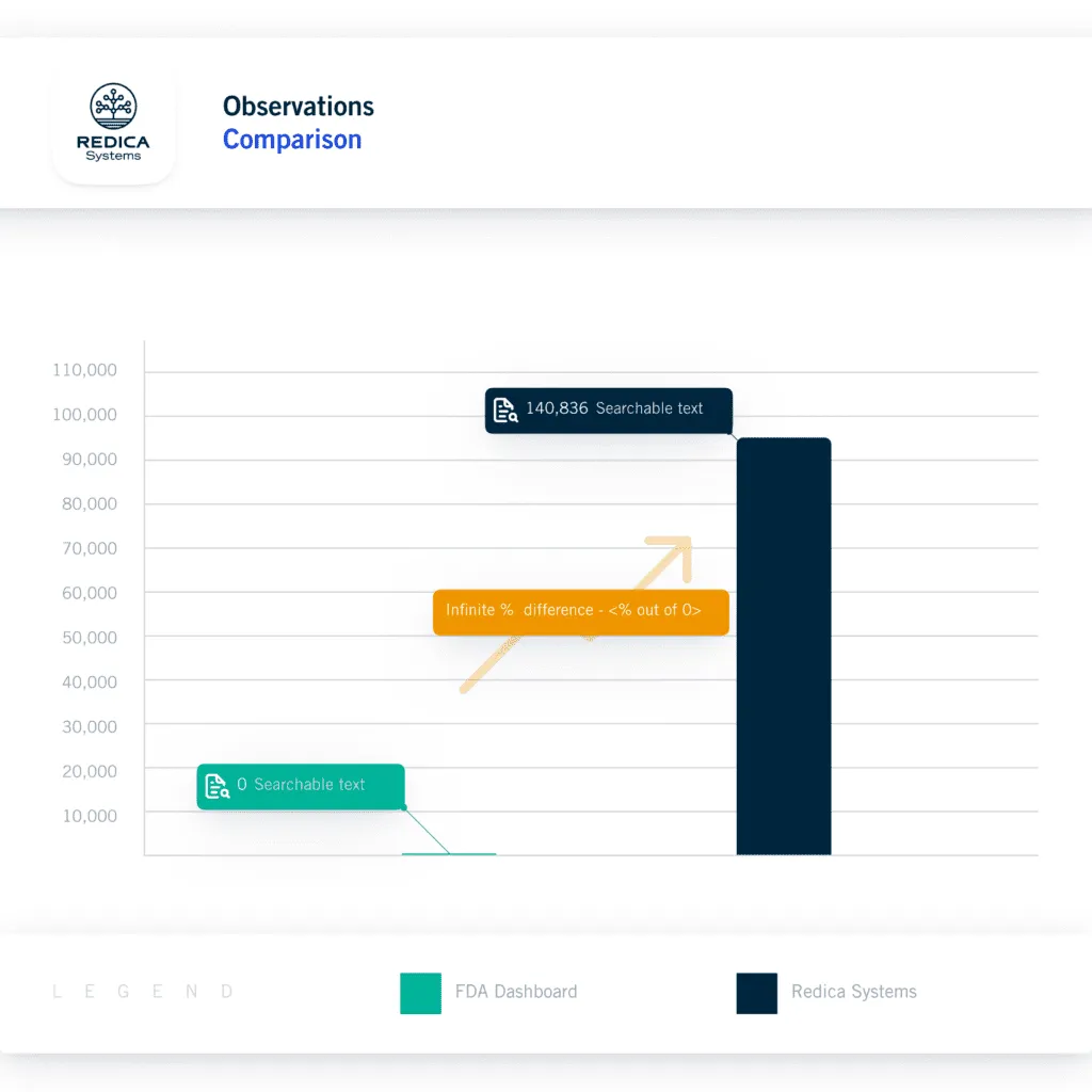 Observations Comparision