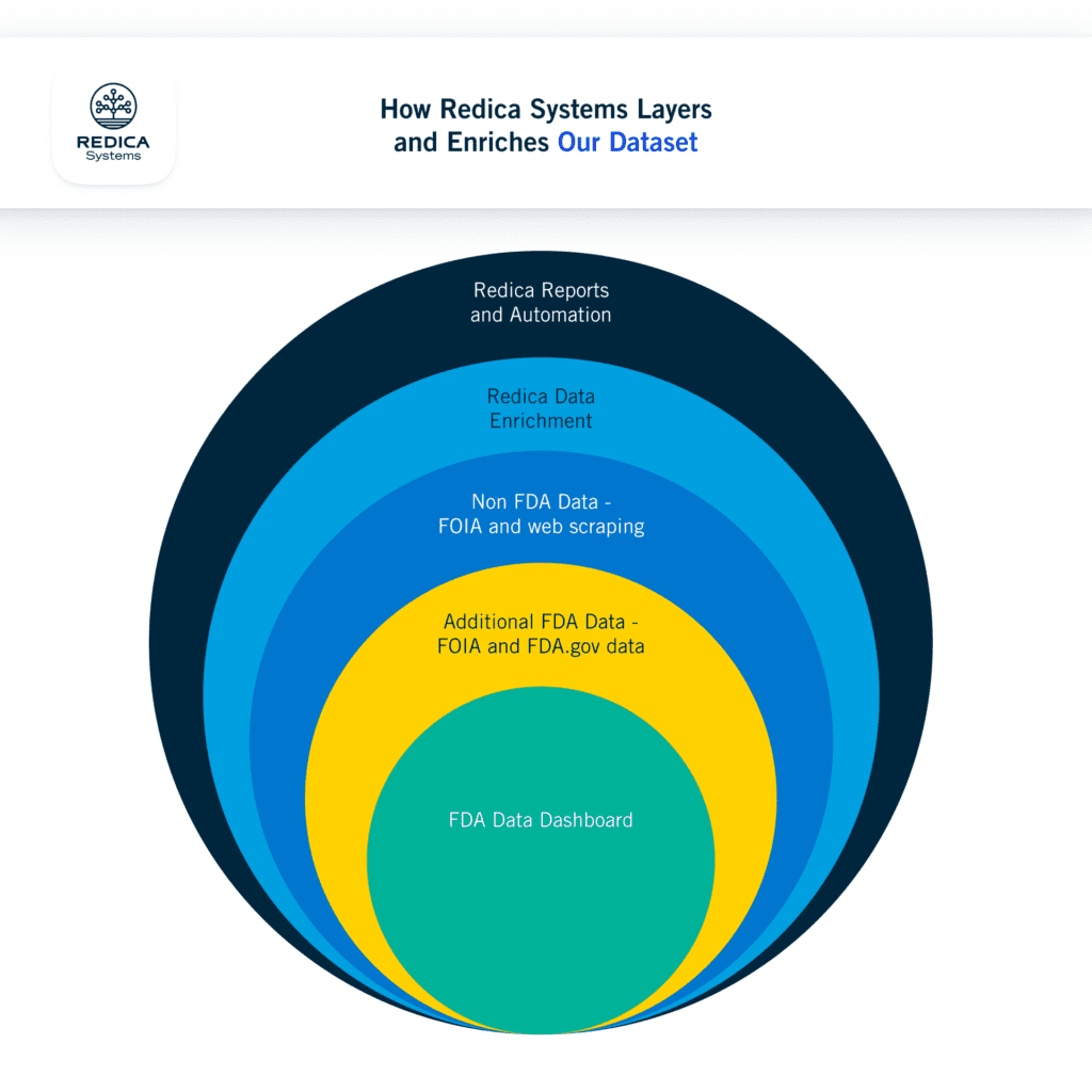 Inspection Records Comparison