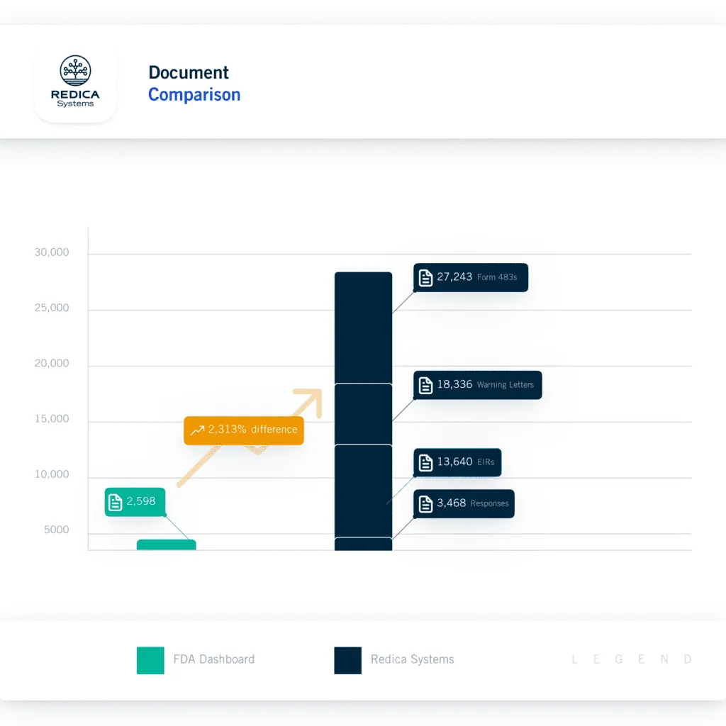 Document Comparision