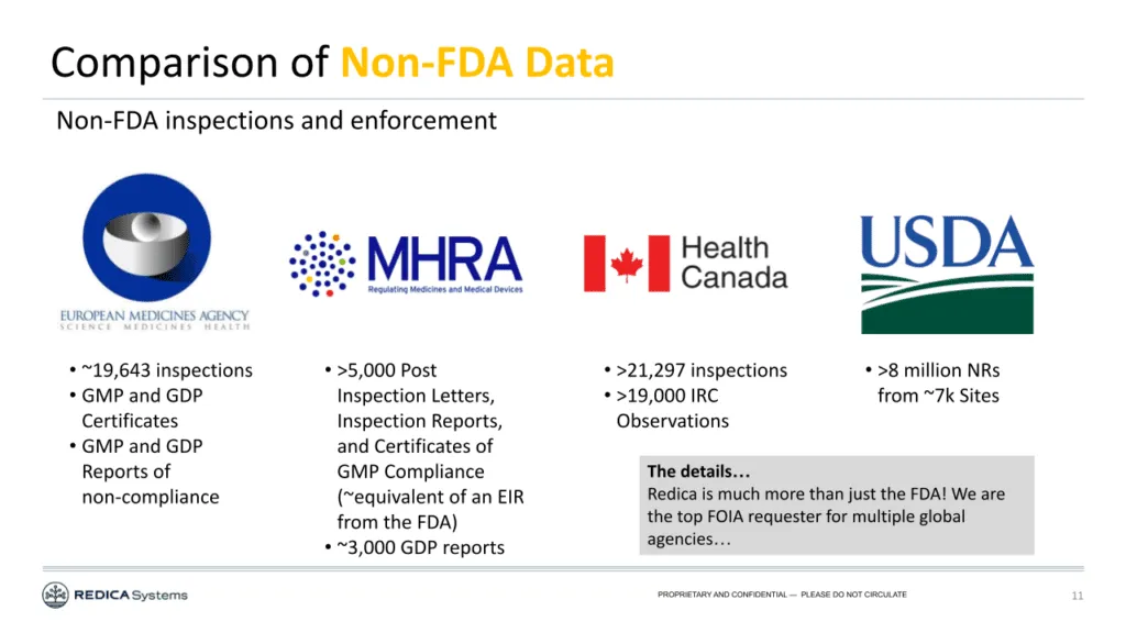 Redica Systems vs FDA Data Dashboard