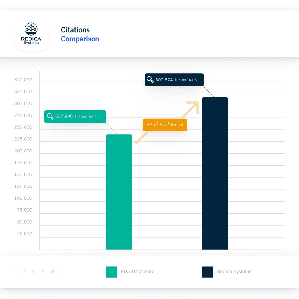 Citations Comparision
