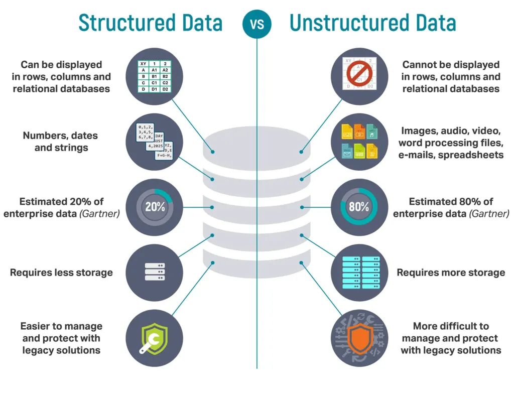 Data swamp figure 1