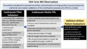 Figure 1 UGA article