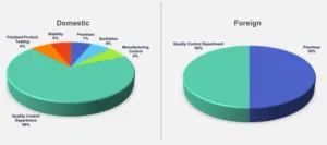 Figure 3 Health Canada SEO