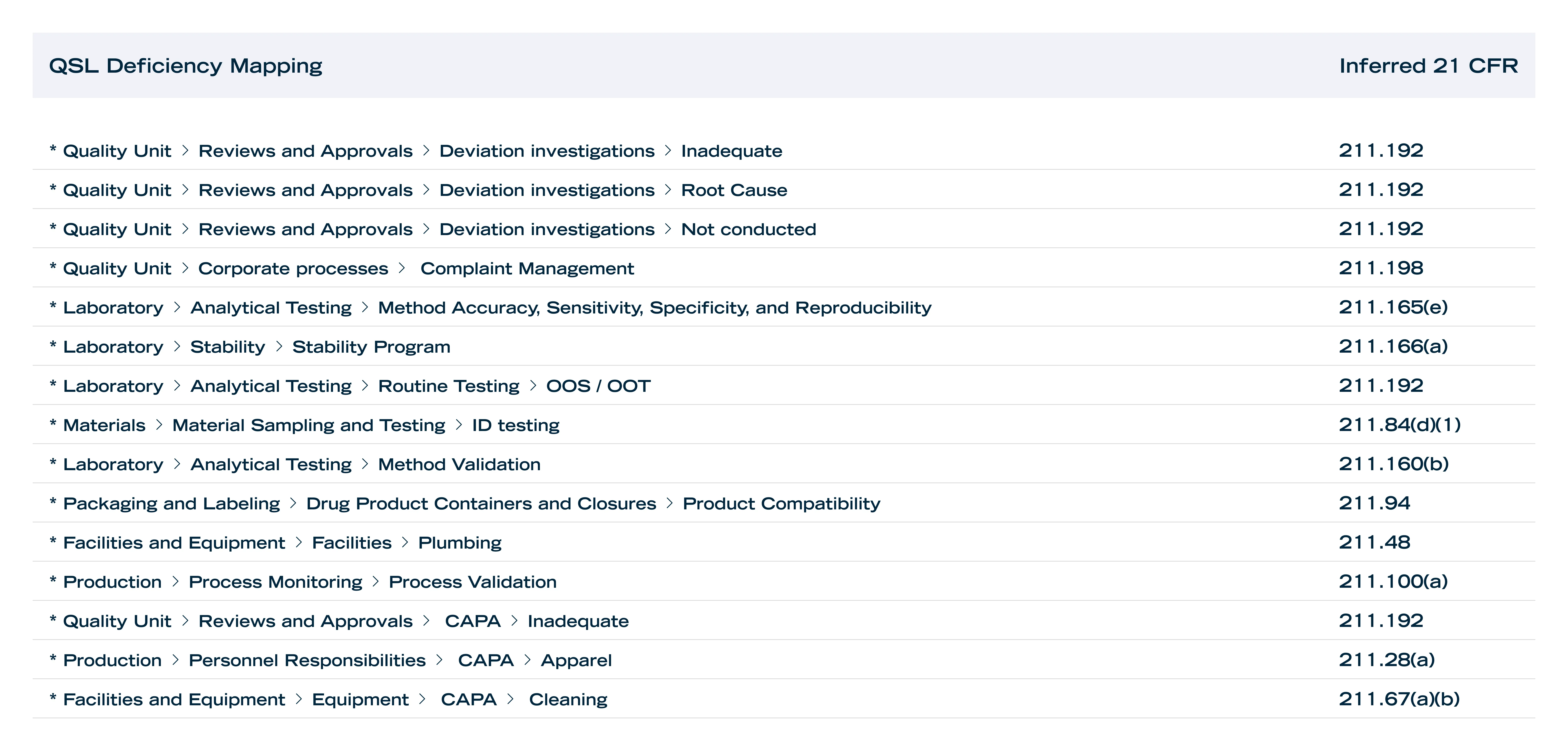 Redica Systems QSL mapping for Denison Pharma 483