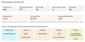 FDA Investigator Simone Pitts