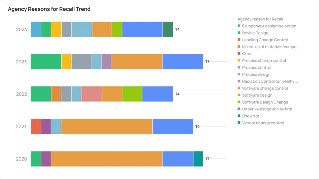 Introducing PostMarket Intelligence for MedTech Companies