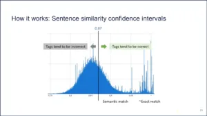 Confidence intervals