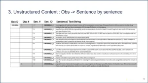 Unstructured Content